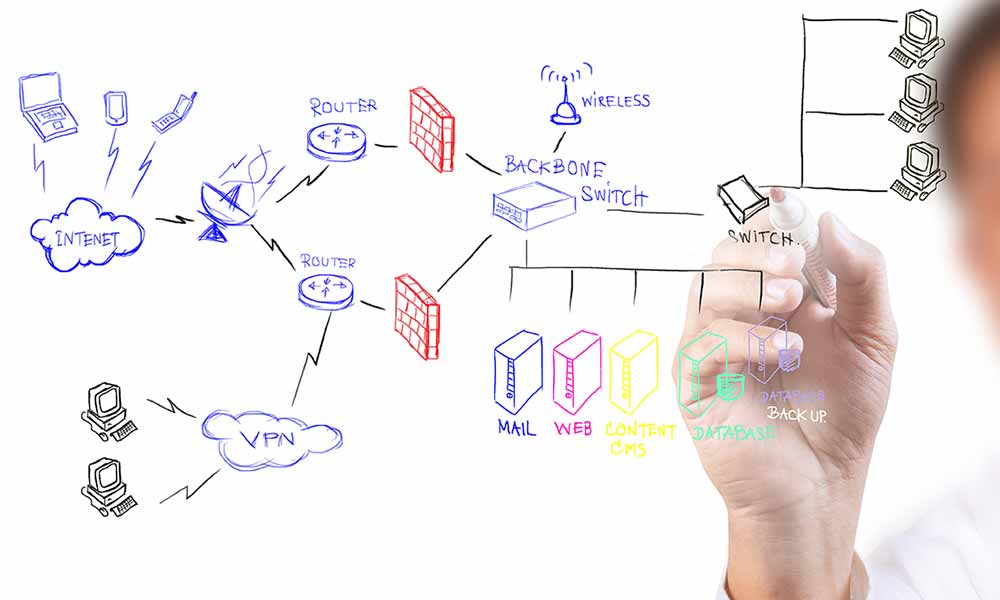 IT Planning - NECL IT Blog